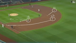 Basic Cutoffs and Relays in Baseball [upl. by Abernon820]