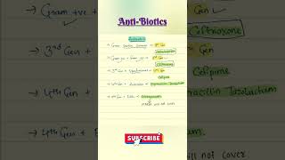 How to choose antibiotics for gram negative and gram positive shortsfeed shorts youtubeshorts [upl. by Jaenicke291]