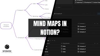 How to use Notion as a tool for creating mindmaps with Relation property and Grouping feature [upl. by Aicrop]