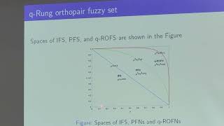 Dr Muhammad Riaz  Basics of Fuzzy Set Intuitionistic set Pythagorean set Linear diophantine set [upl. by Gothard]