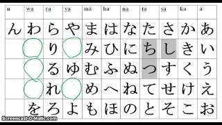 hiragana chart explanation [upl. by Htebezile]