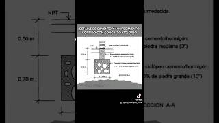 DETALLE DE CIMIENTO Y SOBRECIMIENTO CORRIDO CON CONCRETO CICLÓPEO [upl. by Carisa883]