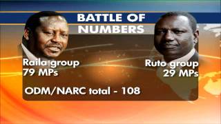 If Rutoled Group Leave ODM [upl. by Rocco248]