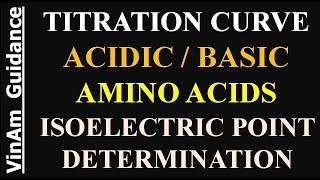 Titration curve of acidic and basic amino acids [upl. by Swayder]