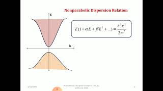 Band nonparabolicity effect on eigenstates of quantum well [upl. by Feliks762]