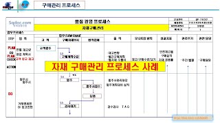 자재 구매관리 프로세스자재구매 관리 업무 플로우 차트FLOW CHART자재관리 규정구매관리 절차서 [upl. by Gibbons]