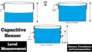 Capacitive Sensor  Level Measurement  Sensors and Transducer [upl. by Nylknarf]