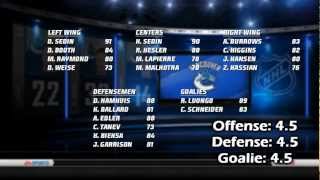 NHL 13  Player and Team Overall Ratings  TacTixHD [upl. by Bryana]