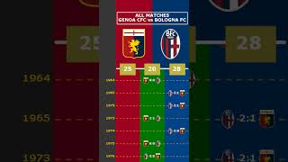 ALL MATCHES GENOA CFC vs BOLOGNA FC viral genoa bologna seriea italy [upl. by Eitnom]