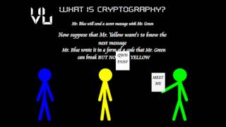 What is Cryptography [upl. by Renate]