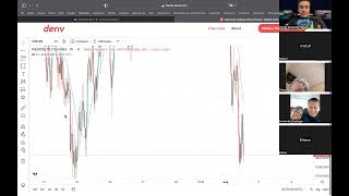 Como utilizar las EMAs en Boom y Crash  Operativa en vivo 16 [upl. by Larok520]