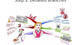 How to Make a Mind Map  The Basics [upl. by Brodeur936]