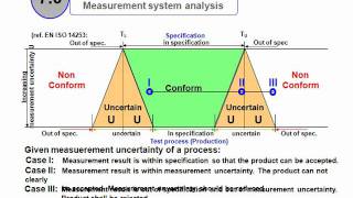 VDA 5  Measurement system analysis Training incl free download [upl. by Linet89]