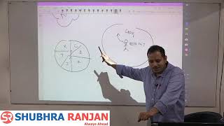 Rushikesh Dudhat  Geography optional  lecture 75 perspective in humangeography upsc [upl. by Airtal]