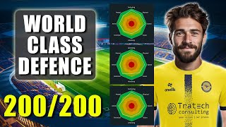 Can a World Class Defence Win EVERYTHING  FM24 Experiment [upl. by Euqinehs]