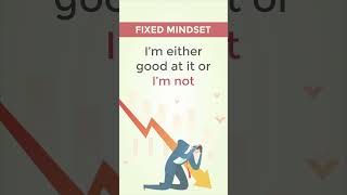 Growth Mindset Vs Fixed Mindset [upl. by Ennirroc]