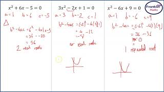 Using the Discriminant  A Level Mathematics [upl. by Ivar]