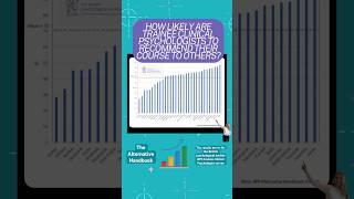 The BPS alternative handbook survey results dclinpsy dclin clinicalpsychology psychologycareer [upl. by Aizahs]