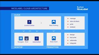 Installing NiceLabel and connecting to NiceLabel Cloud [upl. by Darren]