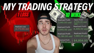 MY UNBEATABLE TRADING STRATEGY 2024 [upl. by Acnoib]