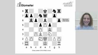 Elometer Test Estimated Anna Muzychuks level as 2666 [upl. by Atinob894]