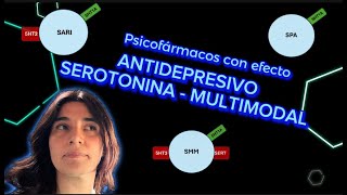 Antidepresivos serotonina multimodal [upl. by Ylrrad]