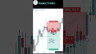 Weekly Trade Report Video  23092024 to 27092024 [upl. by Ydospahr]