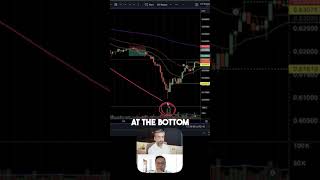 Using Volume to Identify Trend Reversal forextrading forexeducation tradingtips [upl. by Tia]