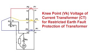 Knee Point Voltage Vk for Current Transformer for Restricted Earth Fault  REF Protection [upl. by Ernesto]