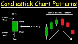 Intraday Candlestick chart patterns beginners to advance [upl. by Raffaj685]