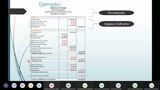 Contabilidad I Clase 5Estado De Resultados [upl. by Selrahc16]