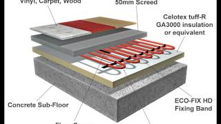 Electric Floor Heating for Basement at Home [upl. by Hgiel]