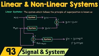 Linear and NonLinear Systems [upl. by Zulema446]