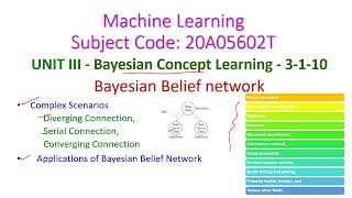 Bayesian Belief networkcomplex scenariosApplications3110Machine LearningJNTUACSE3 YearR20 [upl. by Otecina692]