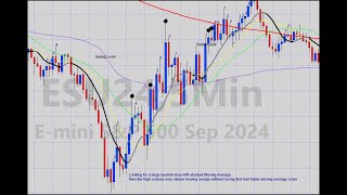 TradeStation Easy Language Aggressive Retracement [upl. by Keryt]