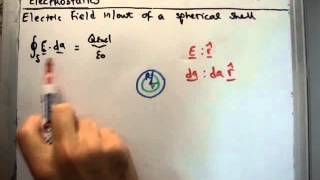 Electrostatics 17  Electric Field of a Spherical Shell [upl. by Arimihc85]