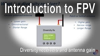 Introduction to FPV  Diversity receivers and antenna dbi [upl. by Komsa]