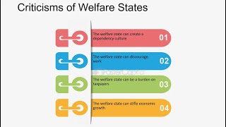 Sociology IGCSE Criticisms against Welfare States Part 2 [upl. by Tobie]