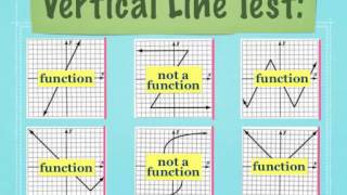 Chapter 4 Section 6  Formalizing Relations and Functions Part 1Alg1 [upl. by Gerrald287]