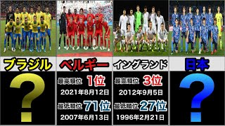 各国のFIFAランキング最高順位と最低順位① [upl. by Mctyre]