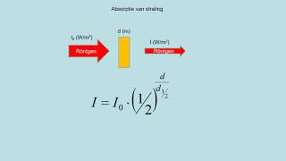 NOVA H5 h11p5 Absorptie van straling [upl. by Eyde602]