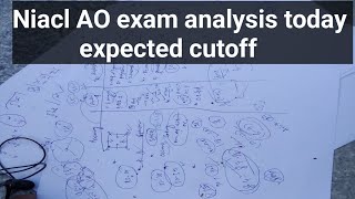 Niacl AO exam analysis todayniacl exam analysis [upl. by Martijn]