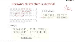 Quantum Information Science Lecture 18 Unit 10 quotQuantum entanglesquot [upl. by Festatus31]