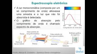 Química Aula 4 espectros eletrônicos em complexos [upl. by Joan]