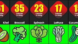 Lowest Calorie Foods Per 100g  Foods That Contain Almost Zero Calories  Comparison [upl. by Gordon]