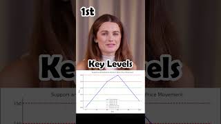 LEARN STOCK MARKET TECHNICAL ANALYSIS FROM THE BASICS TO ADVANCE LEVEL [upl. by Estrella]