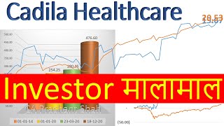 Cadila Healthcare Share Analysis [upl. by Drusi]