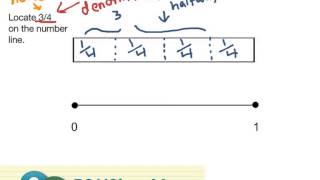 3rd Grade Math Fractions  Partitioning a Number Line to Locate a Fraction NF [upl. by Bram]