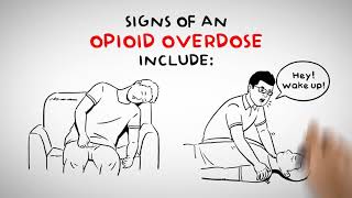 How to recognize an opioid overdose [upl. by Neira948]