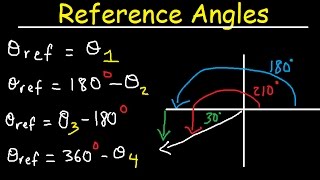 Reference Angles Trigonometry In Radians Unit Circle  Evaluating Trig Functions [upl. by Hsetim]